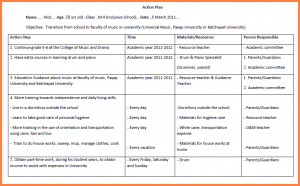 wedding checklist template sample action plans nick actionplan