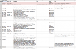 wedding day schedule templates timelinesetter spreadsheet example