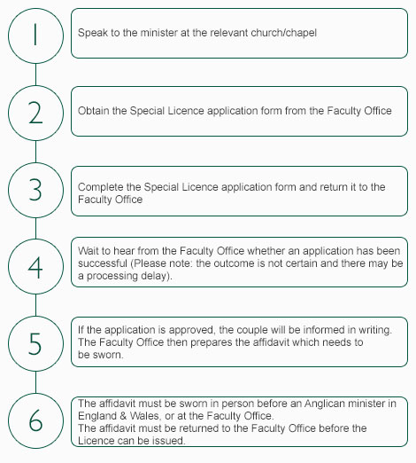 wedding order of service template