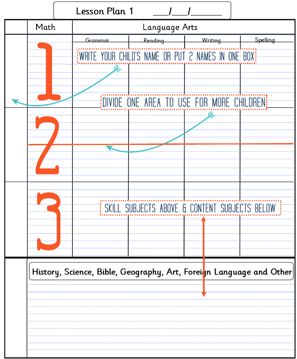 weekly lesson plan for preschool