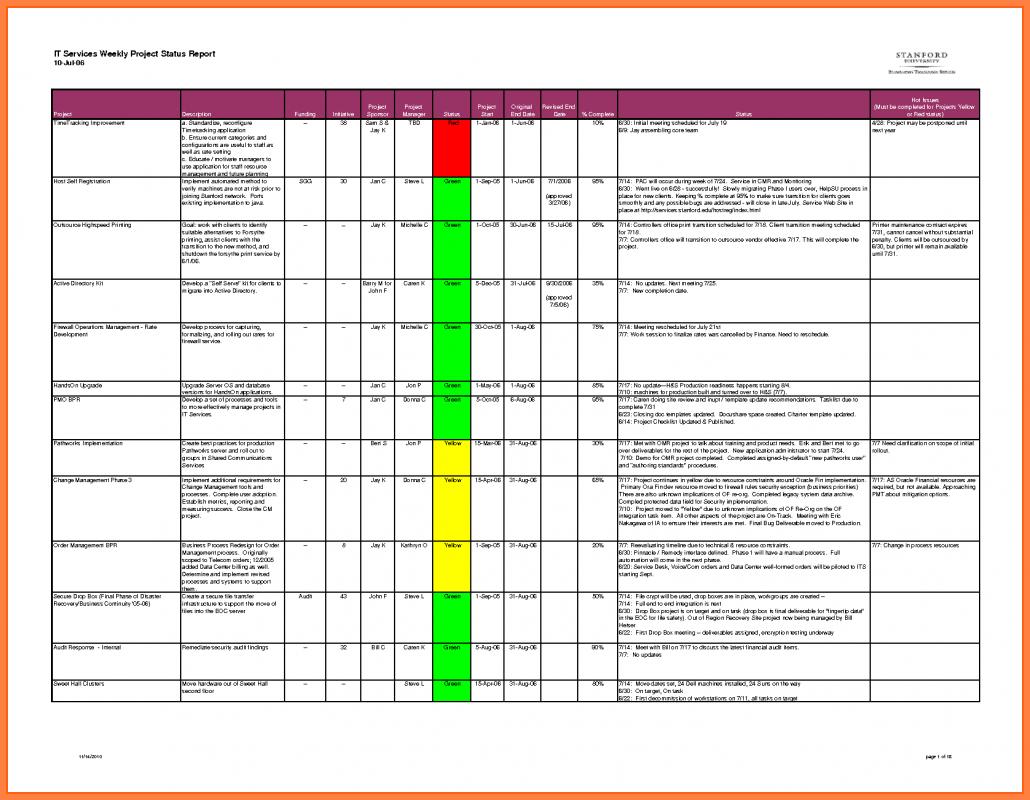 weekly progress report template