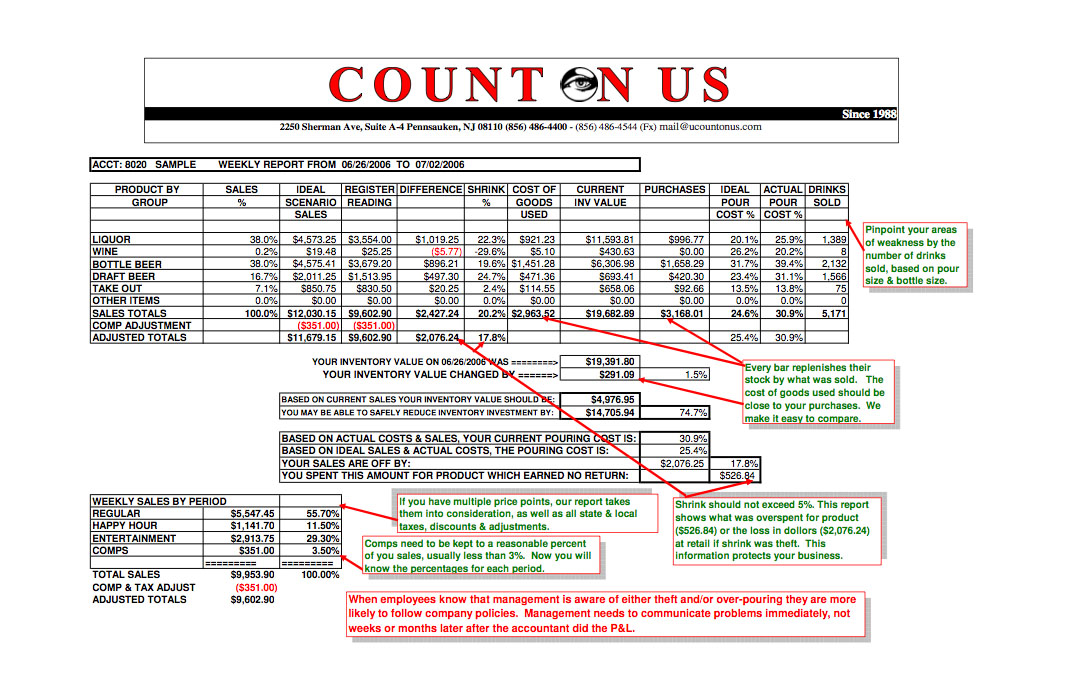 weekly status report template