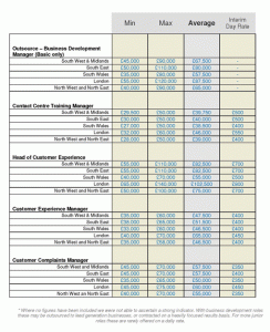 weekly status report template salary survey artis customer contact page