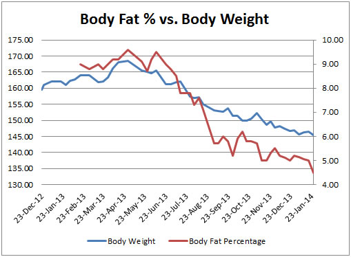 weekly weight loss chart