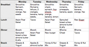 weekly weight loss chart screen shot at pm