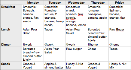 weekly weight loss chart