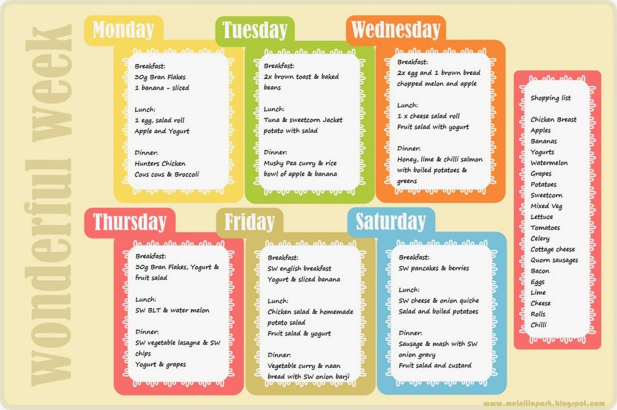 weekly weight loss chart