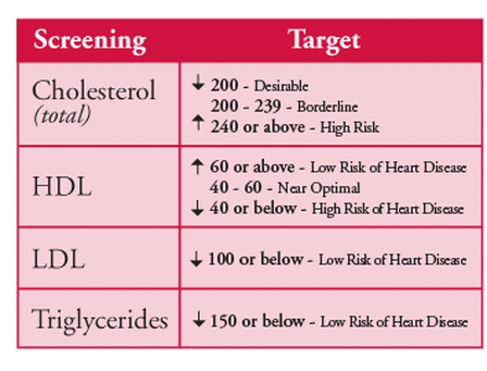 weight loss charts