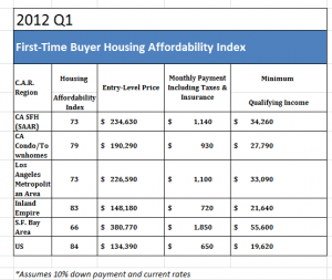 weight loss charts home affordability