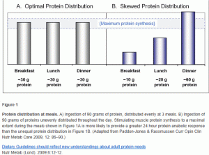 weight loss charts layman