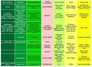 weight loss charts ph