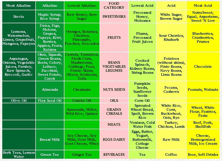 weight loss charts