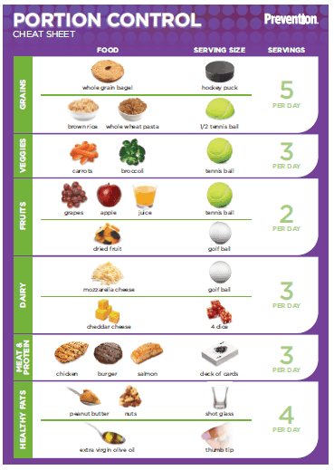 weight loss charts