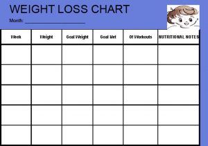 weight loss measurement chart fe