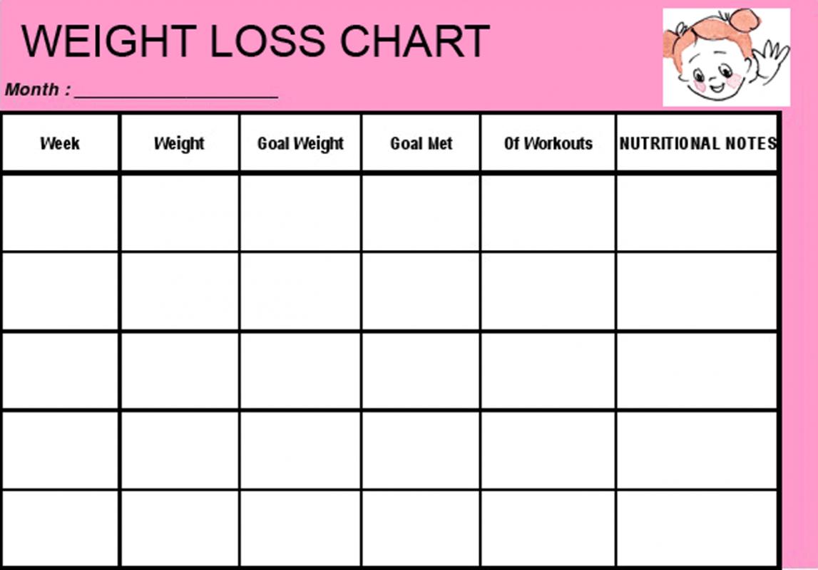 weight loss measurement chart