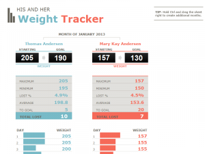 weight tracker chart weight loss tracking template