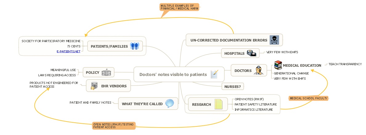 what does a doctor note look like