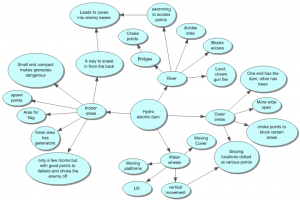 word flowchart template dam flowchart