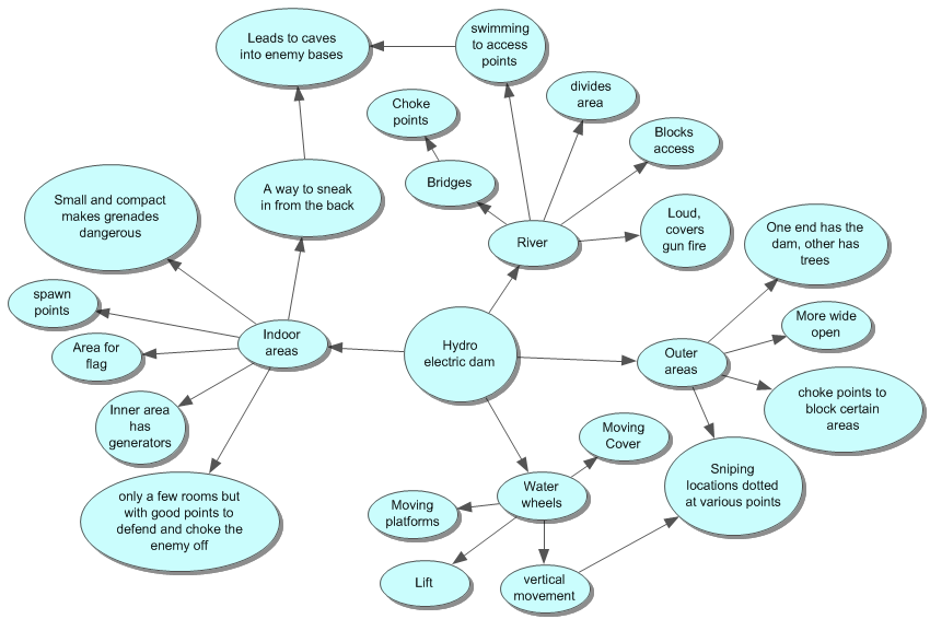 word flowchart template