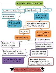 word flowchart template flowchart