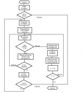 word flowchart template flowchart eko