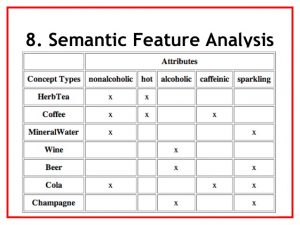 word map template vocabulary slides selecting teaching