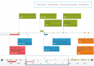 word map templates wpf data visualization timeline numerictime timeline en us