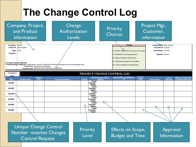 work estimate template