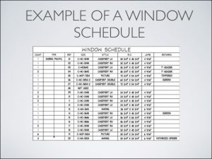 work plan example blueprint reading introduction