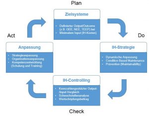 work plan example pdca smartmaintenance