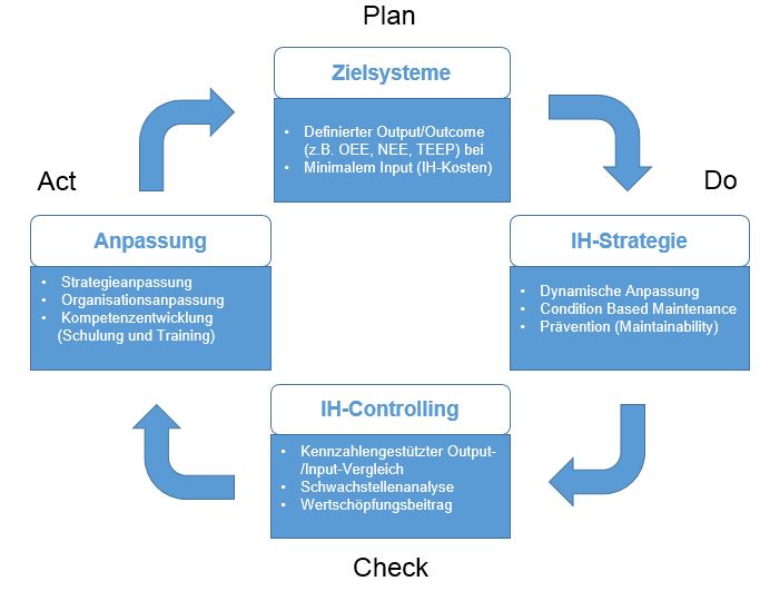 work plan example