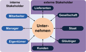 work plan example stakeholder in ex