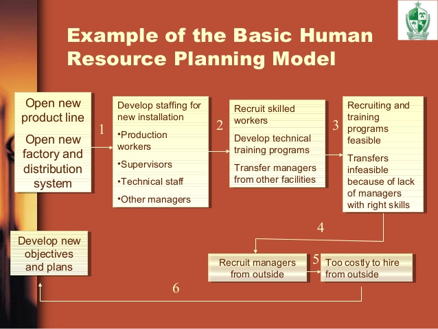 Work Plan Example | Template Business