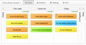 work plan example time driven kanban example