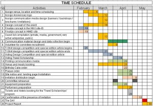 work plan example wmid birthday party timeline