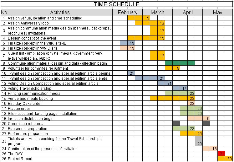 Work Plan Example | Template Business