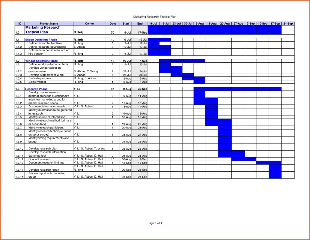 work plan template