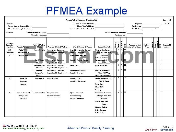 work sheet templates