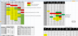 workout log excel training logs