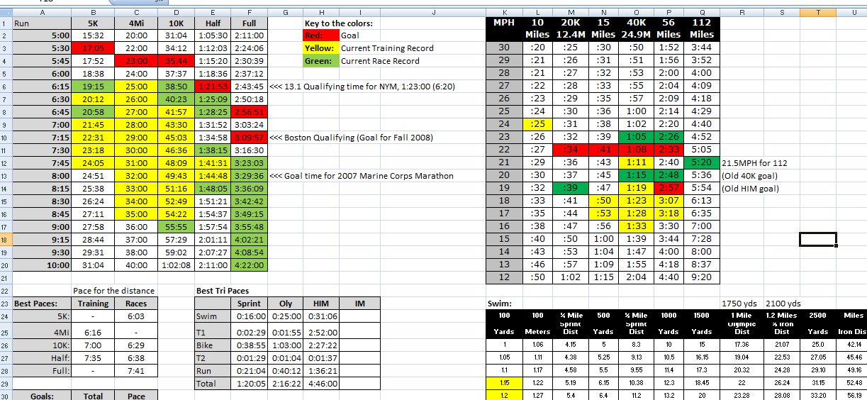 Workout Log Excel | Template Business