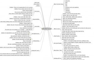 writing a book outline bookmindmap