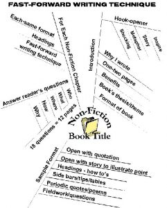 writing a book outline mindmap