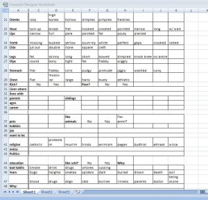 writing a novel outline template character design planner