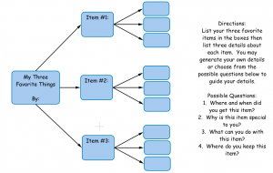 writing a novel outline template kidspiration template