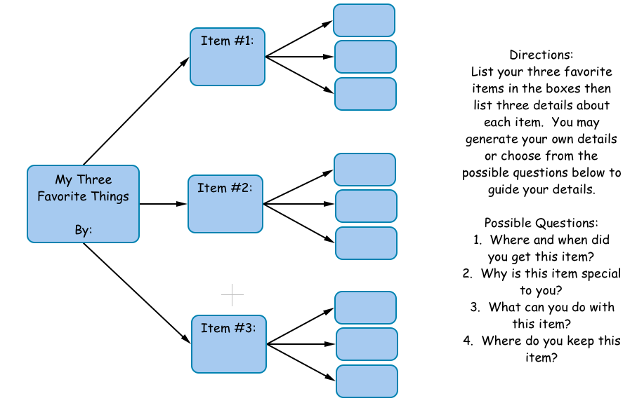 writing a novel outline template